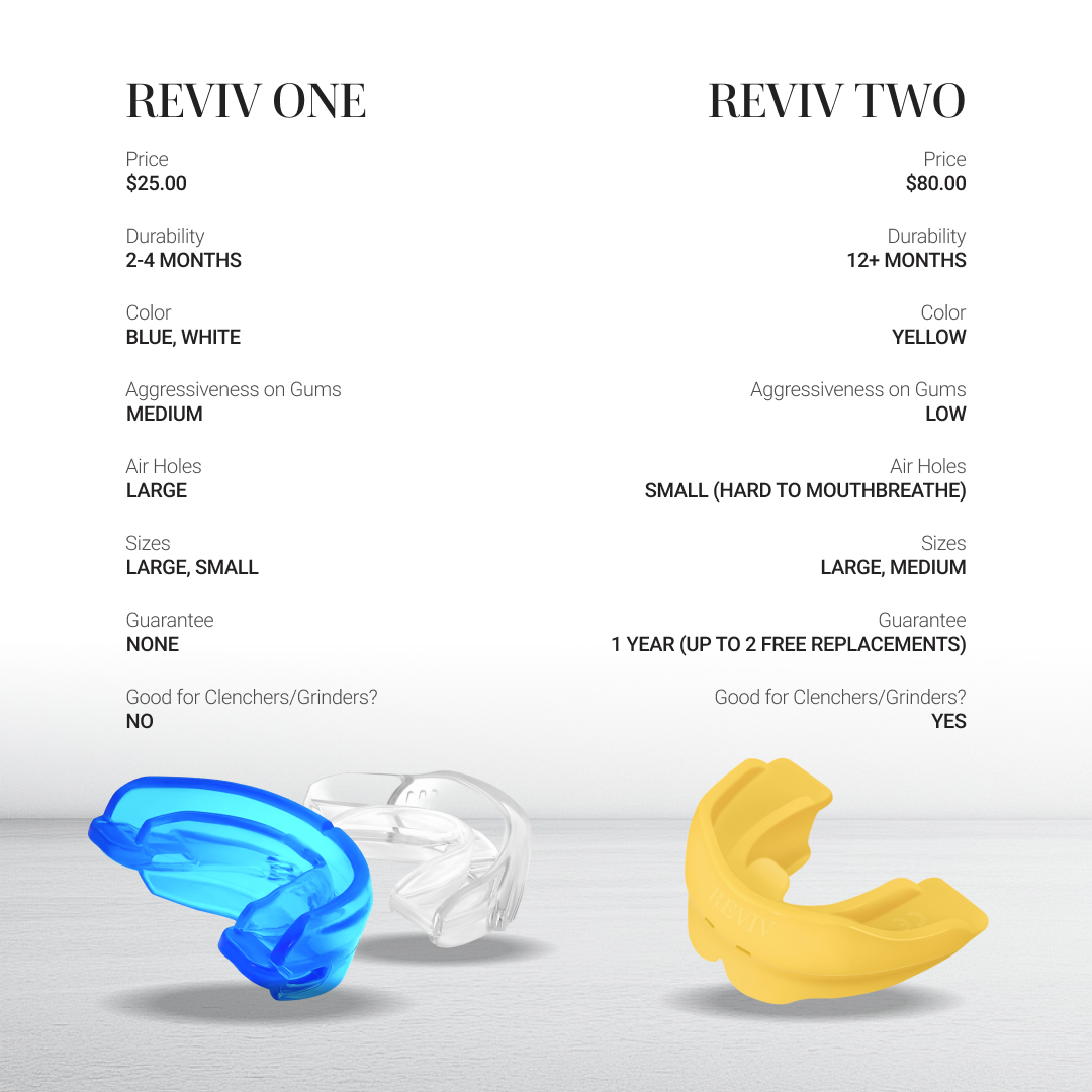 R2 Mouthguard by Mewology
