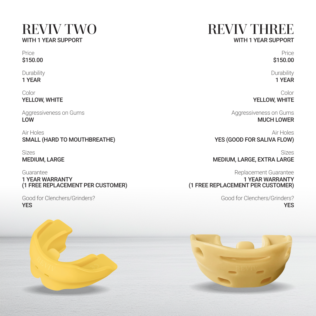 R3 Mouthguard by Santi